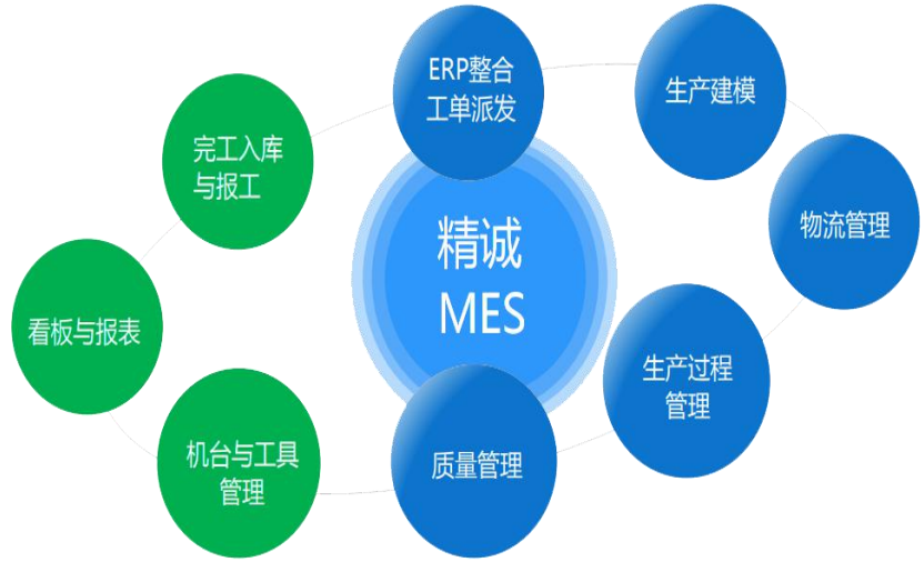 MES生產(chǎn)過(guò)程執(zhí)行系統(tǒng)