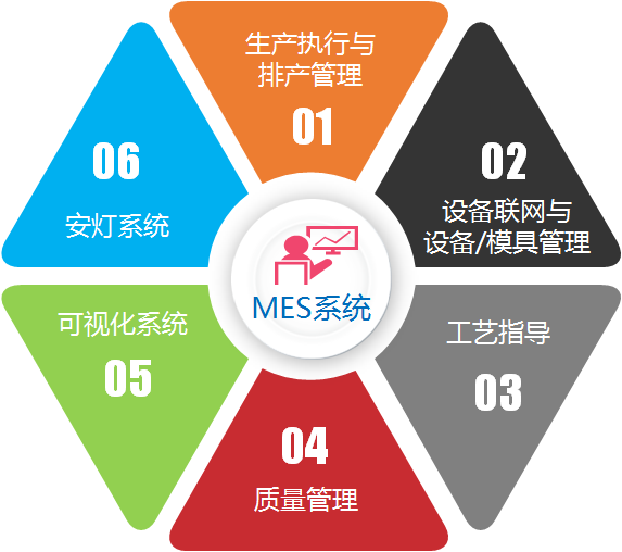 從能源轉型發展角度探討光伏MES的應用前景與挑戰