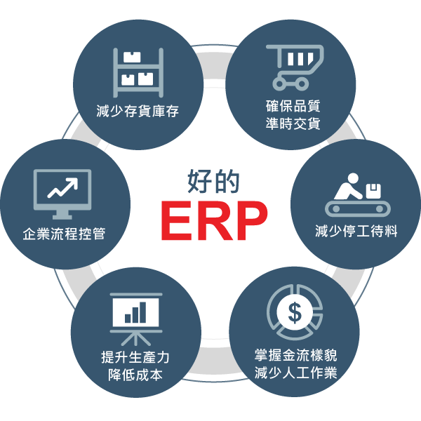 廣元ERP怎么分析數據，幫助做決策？